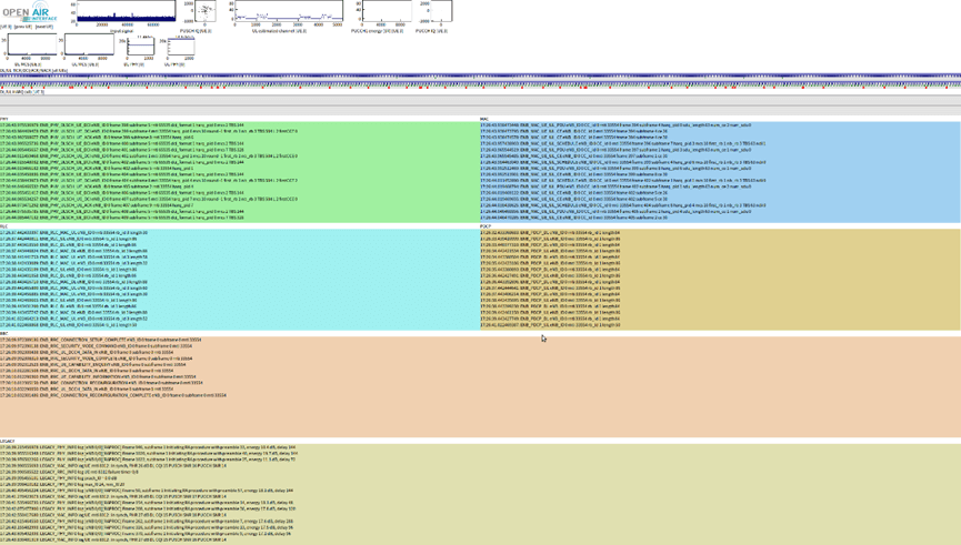 OpenAirInterface