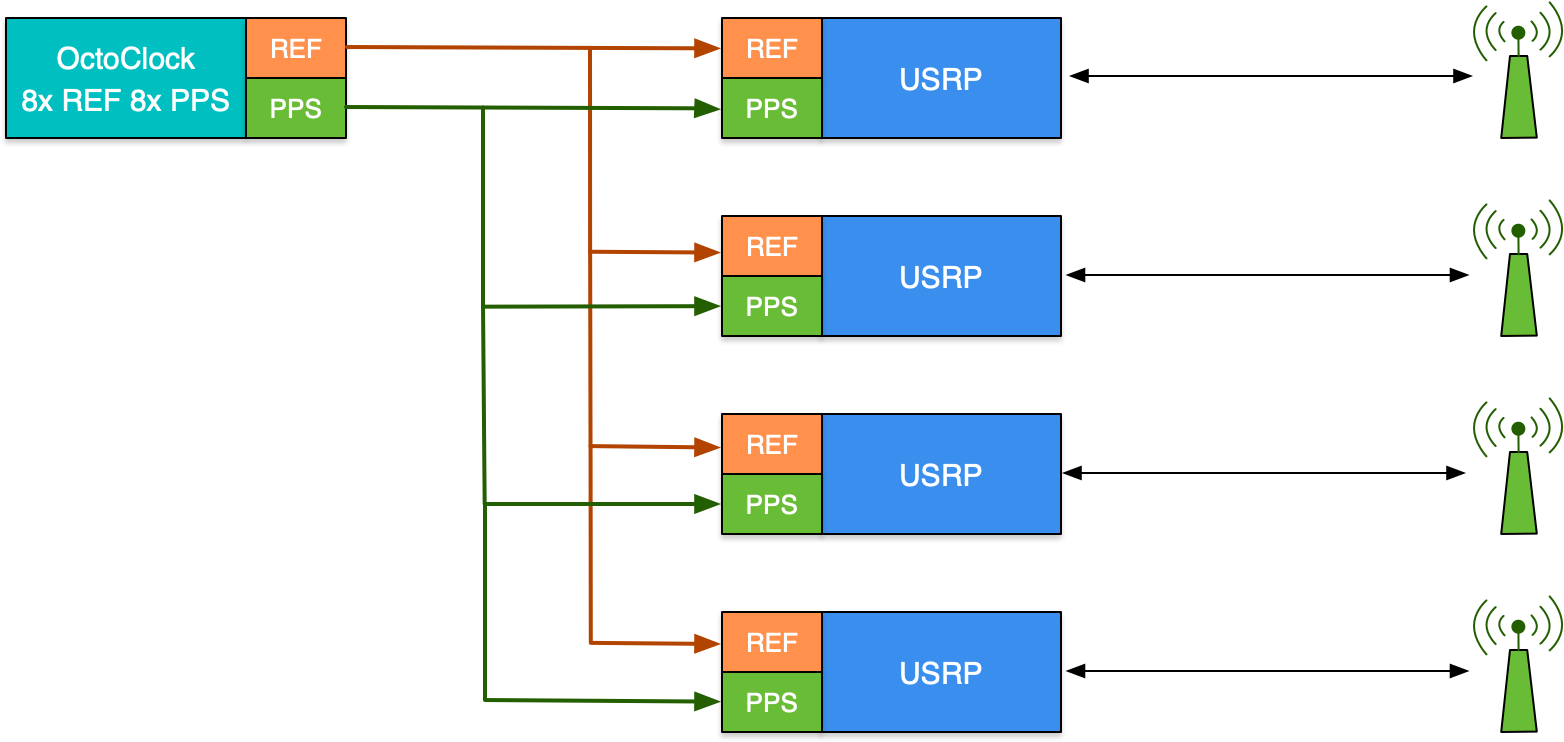 Array signal processing