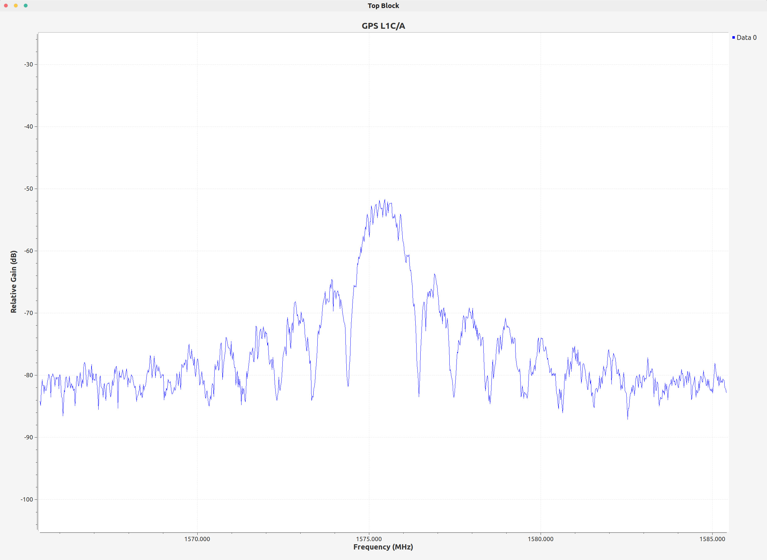 GNSS signal simulator and GNSS receiverg