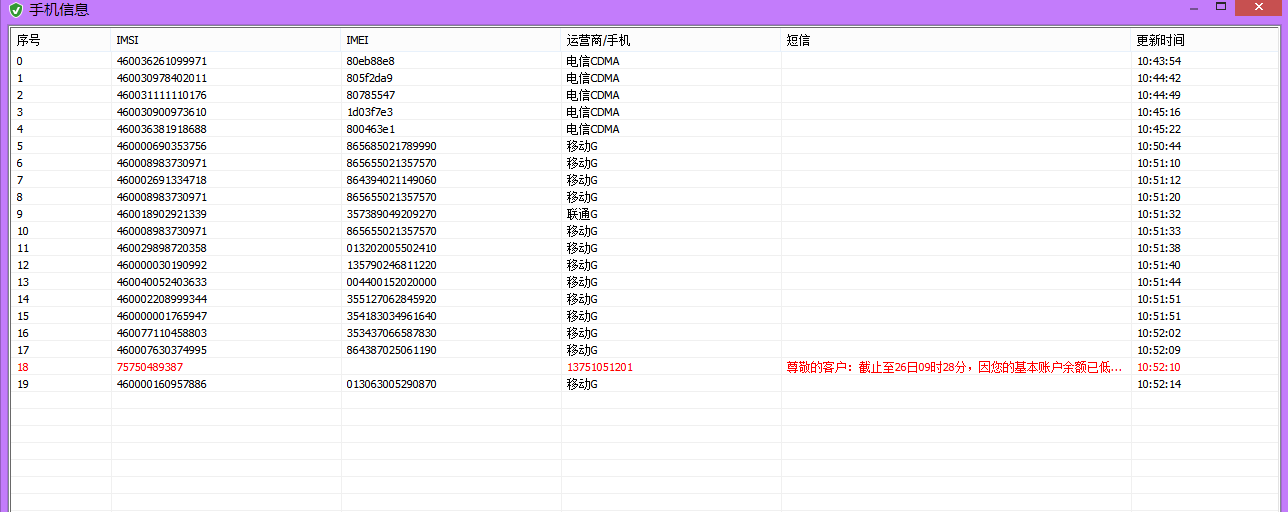 Mobile phone monitoring and intelligent control system in classified places