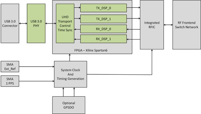 HM-B210（Single-Board）