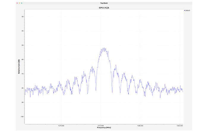 GNSS signal simulator and GNSS receiver