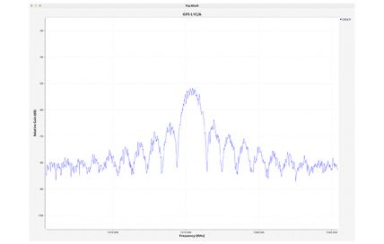 GNSS signal simulator and GNSS receiver